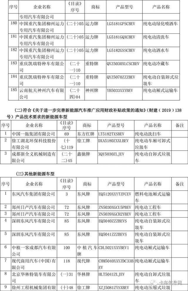 这520款车可获新能源补贴/享免征车辆购置税/车船税减免优惠