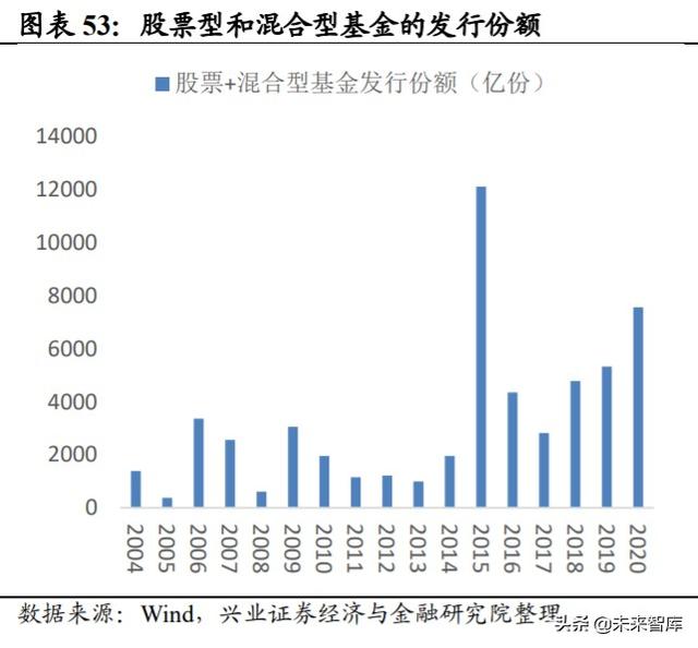 A股展望及投資策略深度報告：核心資產牛市進入新階段