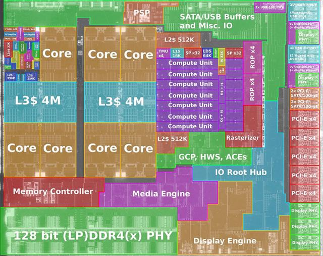 AMD将发布新移动端处理器：开放完整PCIe通道，可搭载高规格显卡