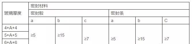 想成为门窗行业专家，这些你一定要知道