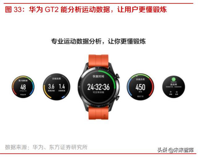 智能手表行业深度报告：持续创新，销量快速增长