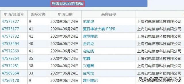 比B站早5年申請“bilibili”商標(biāo)，B站無奈辦理轉(zhuǎn)讓手續(xù)