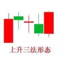 中国股市：一个真正的交易高手需要具备什么样