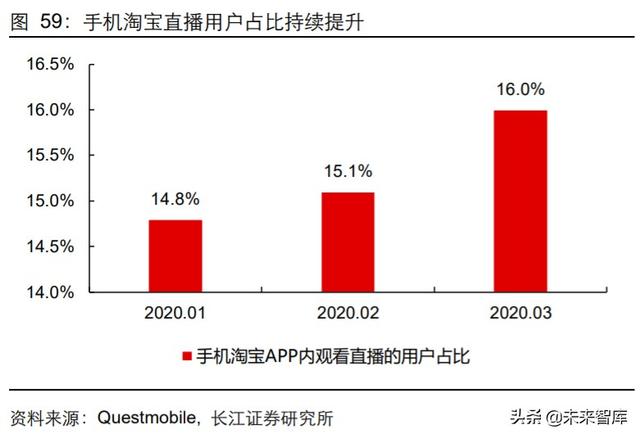 傳媒行業中期投資策略：擁抱5G新趨勢，迎接文娛新變局