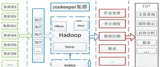 都说Hadoop与大数据平台难懂？我就花了6分钟，但是看得明明白白