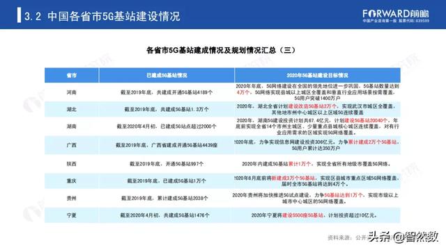5Gй5Gվҵ棨2020