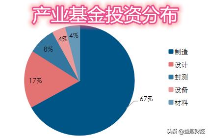 深度研究——半导体之芯片设计，甄选10大龙头企业