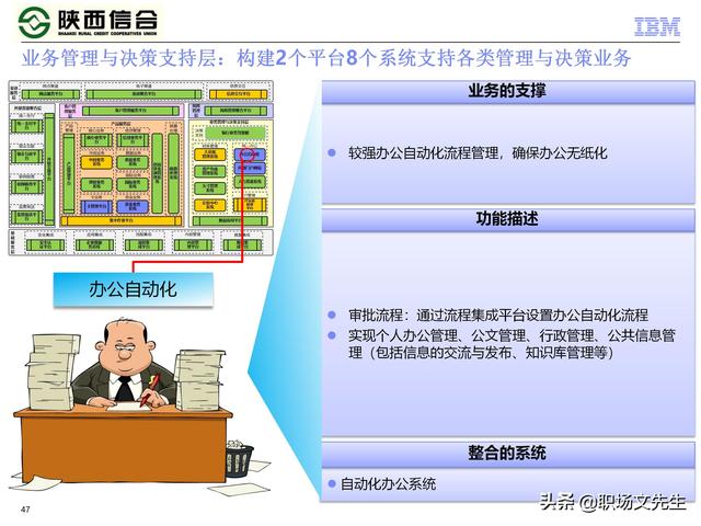 IBM咨询公司客户案例：110页业务发展与IT建设统-规划项目