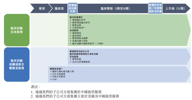 泰格医药港交所上市：市值千亿港元 高瓴淡马锡是股东
