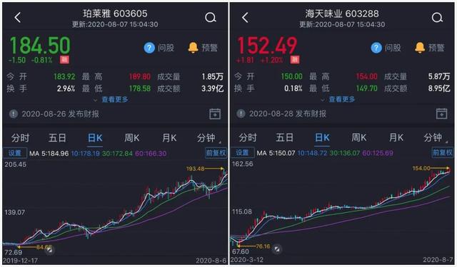 周末又出消息了！上周小幅反弹原因