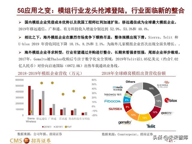 新基建四大赛道113页深度解析：在变革中寻求确定性投资机会