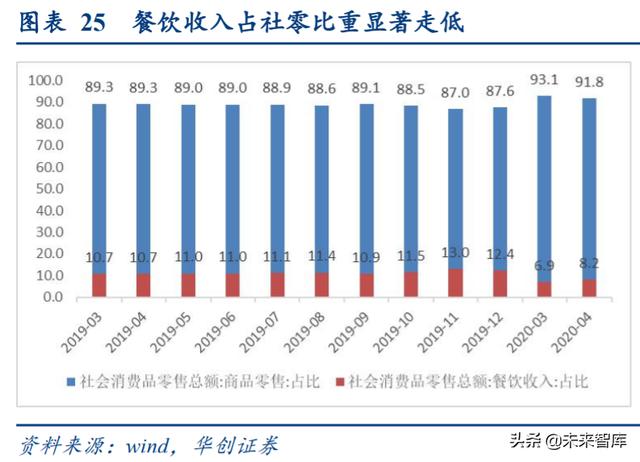 消费前瞻分析：地摊经济+消费券+购车补贴，对消费的影响分析