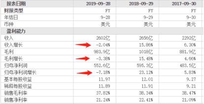 大跌77%！苹果门店大量被关，中国消费者也开始不买账了...
