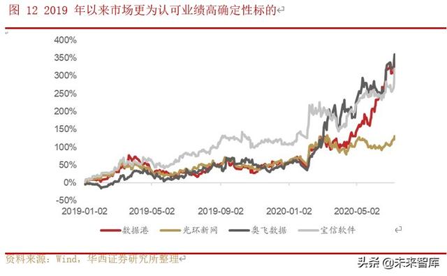 IDC行业深度研究与投资策略：行业供需格局研究