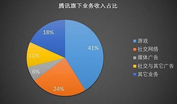 为啥“6月1日关停腾讯游戏”成了笑话？这些深层