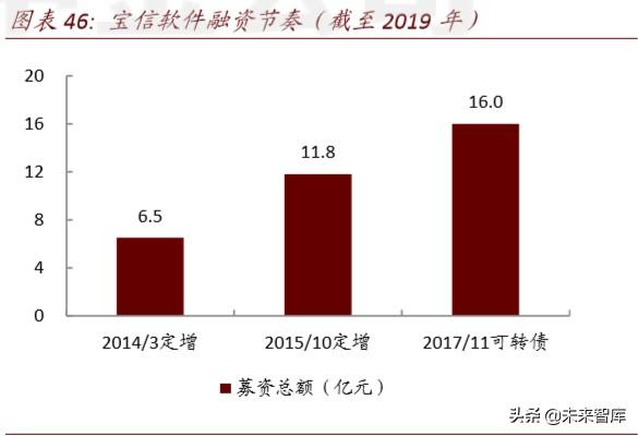 数据中心深度报告：IDC，数据时代演绎春秋传奇