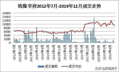 在天津买房，这个板块我劝你慎重考虑 | 系列（