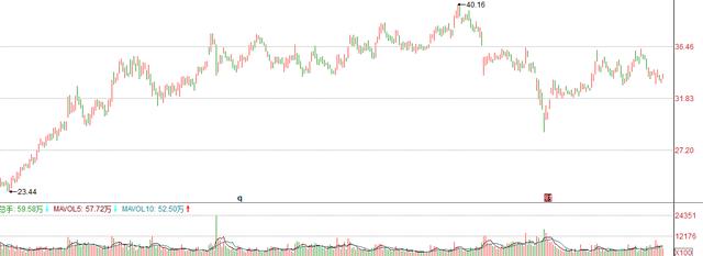 招商银行：行长哭穷、投资者卖惨，是对银行股