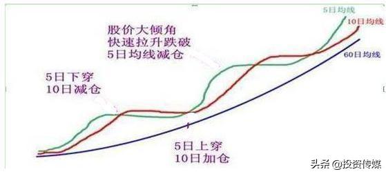 A股市场：如果有10万闲钱，现阶段应该是买低价