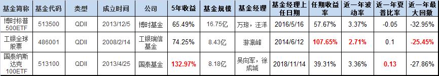 给上班族的万能理财方案，直接套用吧
