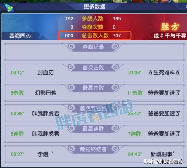 梦幻西游：灵宝玩法下放到89级，捉鬼80环2.1万人民币售出