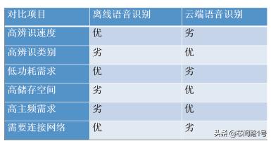 从技术走向生态？原厂不同视角探讨“乘风破浪”的智能家居