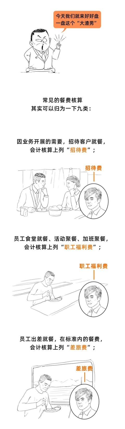 第一次有人把业务招待费讲得这么透，这也太好