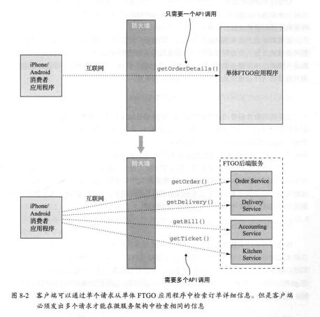 腾讯T8纯手写66个微服务架构设计模式，全部学会真的“变强”了