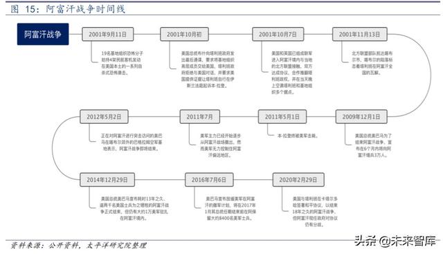 好战的美国：1980年以来美国历次对外战争的动因分析