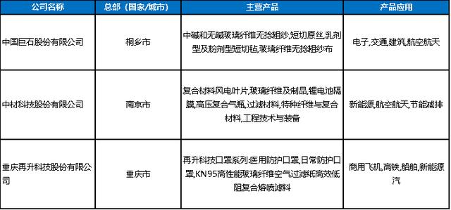 2020年軌道交通關(guān)鍵零部件及材料企業(yè)名錄大全