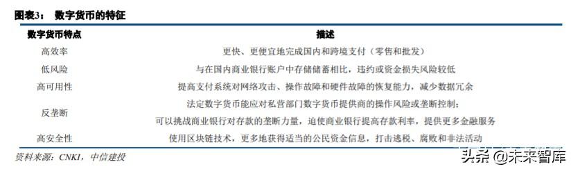 云计算、金融科技、智能汽车、信创、医疗信息化投资机会分析