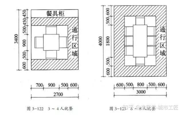 小户型把这里开发出来，家里瞬间多了一间房