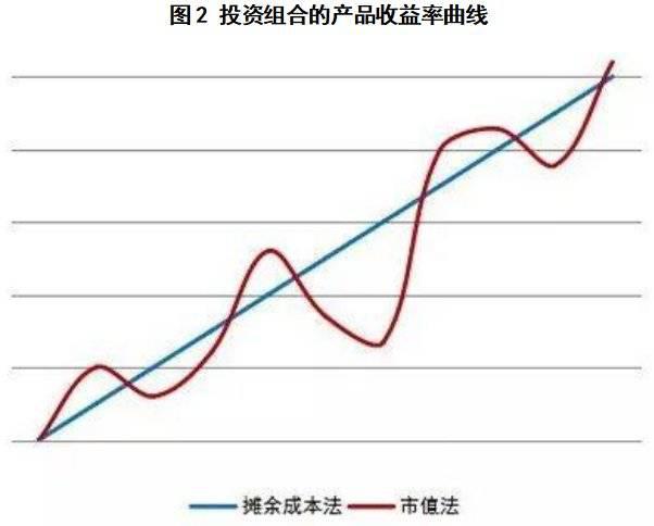 “这种投资都能亏钱，我不接受！”
