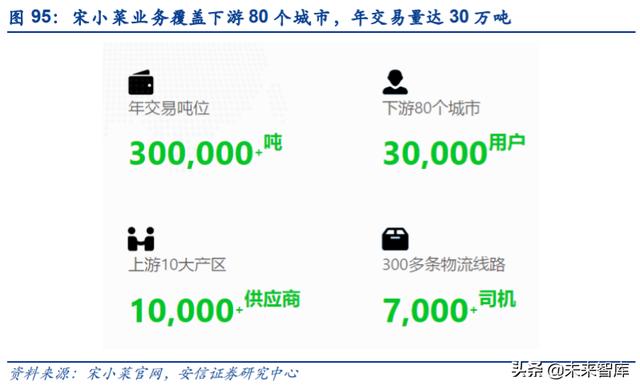 餐饮行业深度报告：剖析餐饮零售化全景，实现5万亿到15万亿跃升