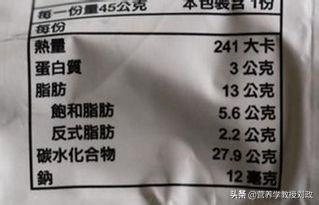 你了解人造奶油吗？它对人健康的危害切切不可小视