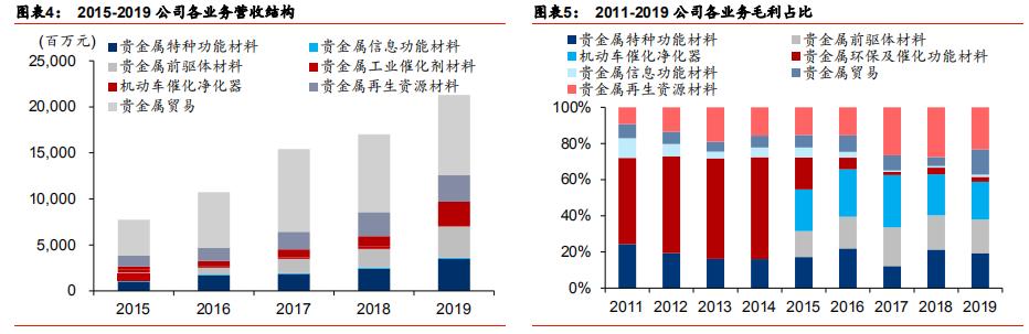 云南贵金属巨头何以笑傲全国，“三驾马车”为腾飞起风