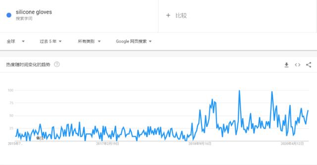 「外贸选品」2020年最畅销的10种厨房用品