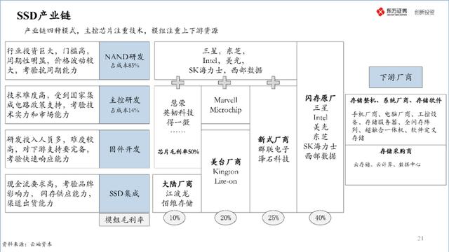 中国半导体产业投资地图