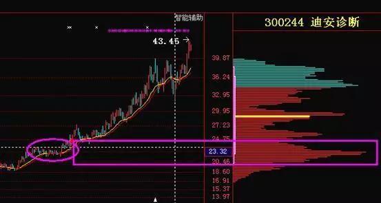 最真诚的忠告：大部分散户都应该远离股市，不