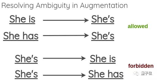 集合啦，NLP数据增强技术！超全资源汇总