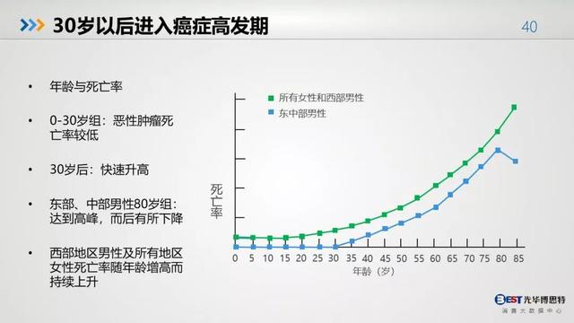 中国人的健康大数据出炉，惨不惨，自己看