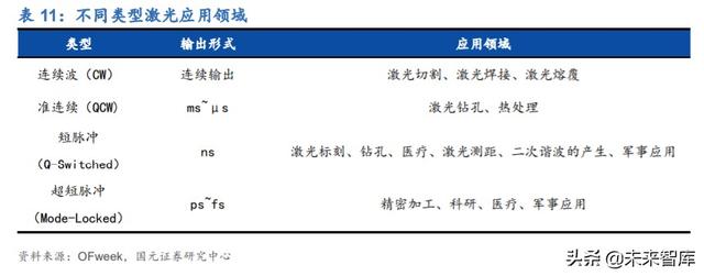 锐科激光深度解析：进军高功率市场，垂直整合战未来