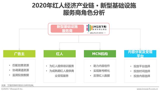 2020���й����˾�����ҵģʽ���Ͱ����о�