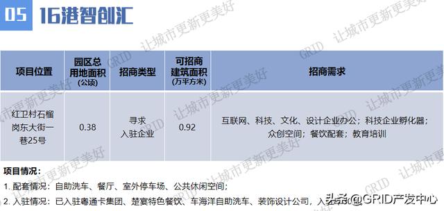 广州市村级工业园高质量发展线上项目推介持续进行