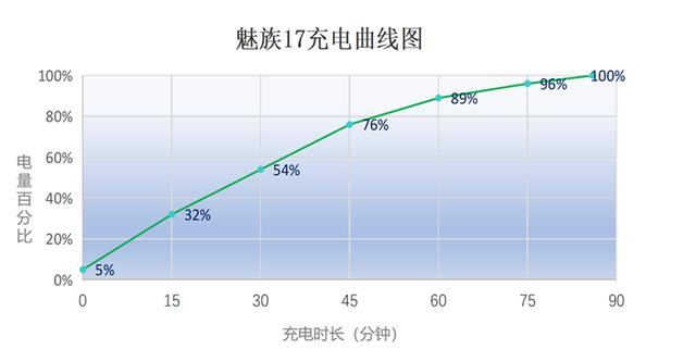 20天体验，七大角度解析魅族17，值得购买吗？