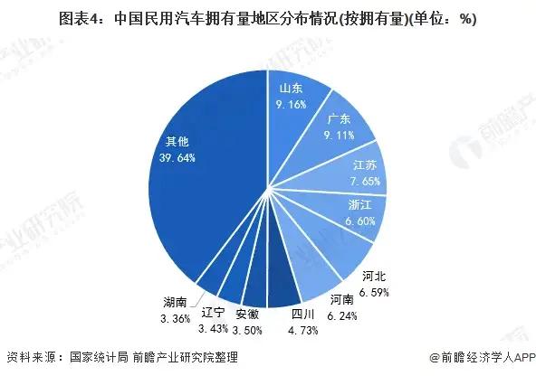 观察 | 2020年中国汽车后市场行业市场现状及发展趋势分析