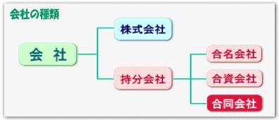 在日本开公司，你真的懂吗？