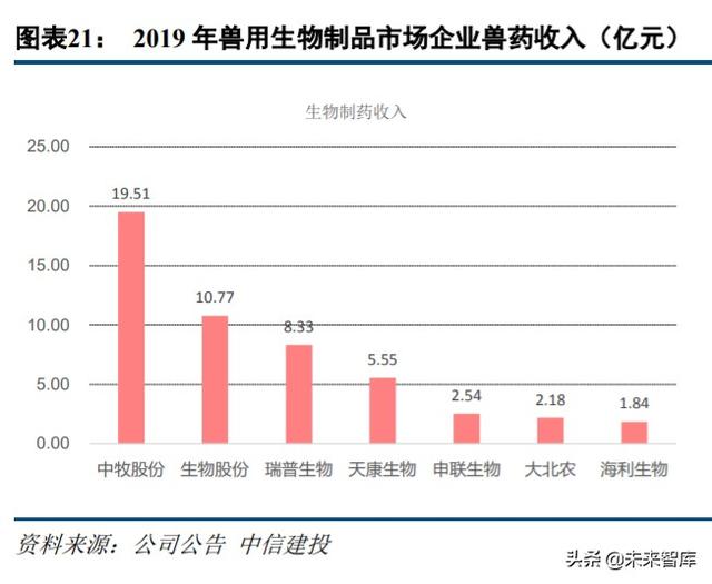 农林牧渔行业中期投资策略：周期过半，优选龙头