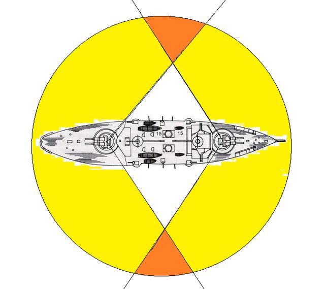 逐鹿全球角逐四海，舷侧对敌设计，吹响战列舰