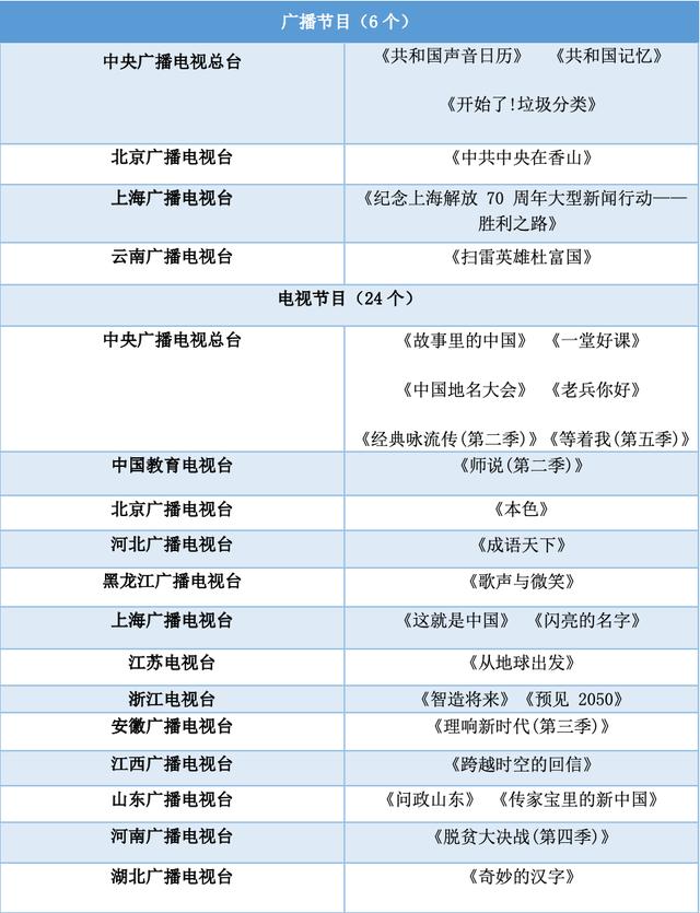 广电总局创新创优节目名单解读，入选的节目都有哪些共同点？